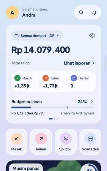 Beranda Anfin dengan tema Laut